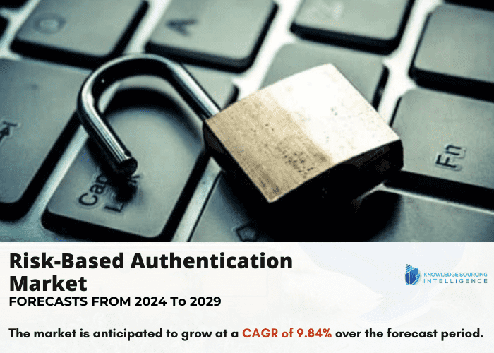 risk-based authentication market
